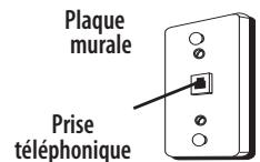 UNIDEN 1100 - Exigences relatives à la prise téléphonique - 1