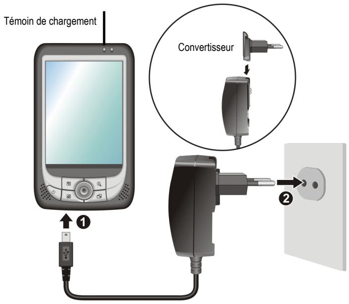 YAKUMO DELTAX GPS - Branchement au secteur et chargement de la batterie - 1