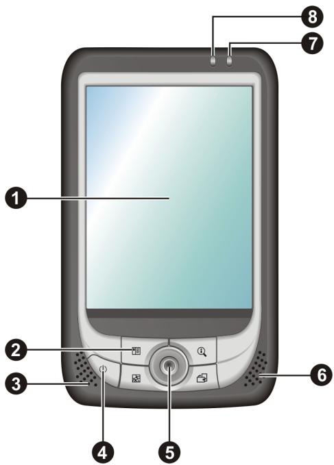YAKUMO DELTAX GPS - Caracteristiques de la face avant - 1