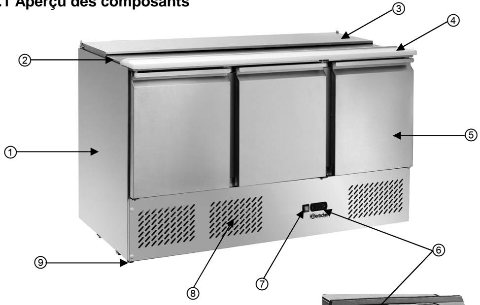 BARTSCHER 200.264 - Aperçu des composants - 1