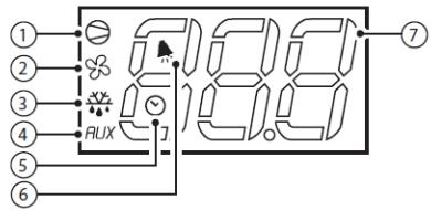 BARTSCHER 200.264 - Écran et fonctions - 1