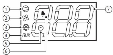 BARTSCHER 200.264 - Display and functions - 1