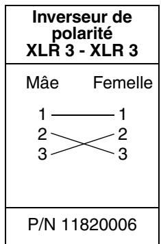 MARTIN MAC 700 PROFILE - Conseils pour une transmission fiable - 1
