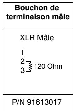 MARTIN MAC 700 PROFILE - Conseils pour une transmission fiable - 2