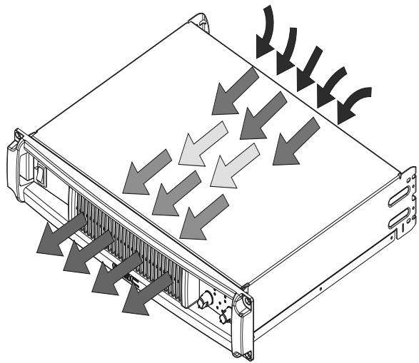 QSC AUDIO PLX 3602 - AC Mains Connection - 3
