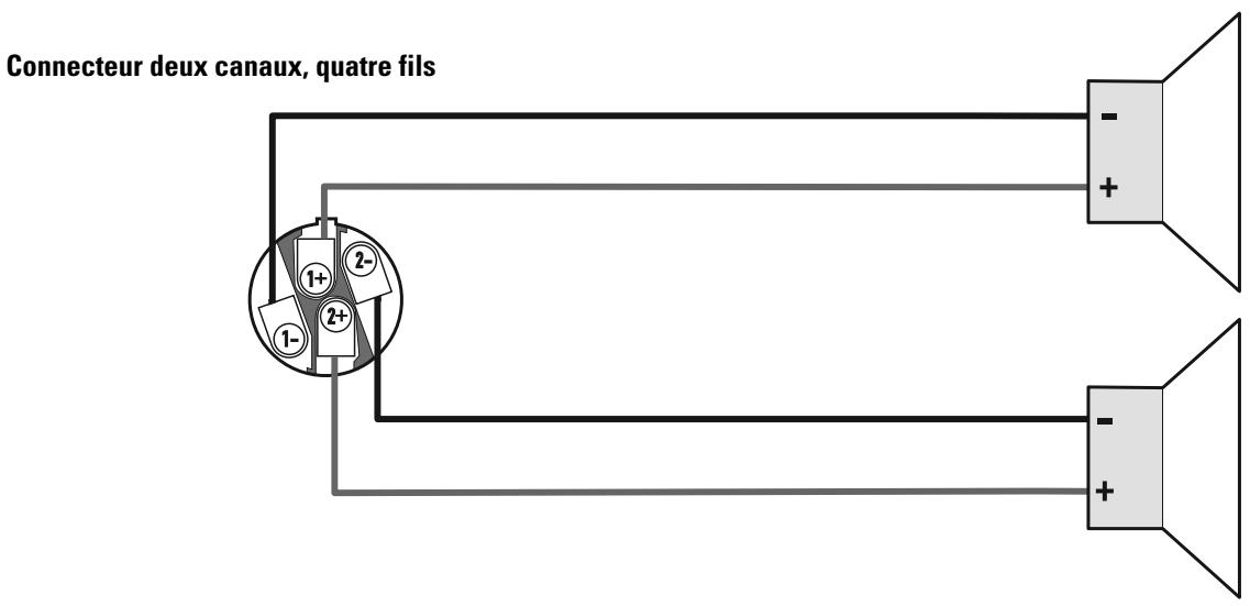 QSC AUDIO PLX 3602 - Annexe a : référence de branchement speakon - 3
