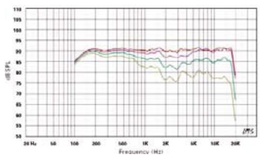 QSC AUDIO AD-S82 - AD-S82 - 2