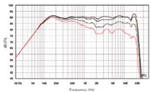 QSC AUDIO AD-S82 - AD-S82H - 2