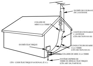 CURTIS CR4975 - IMPORTANTES DIRECTIVES DE SECURITE - 1