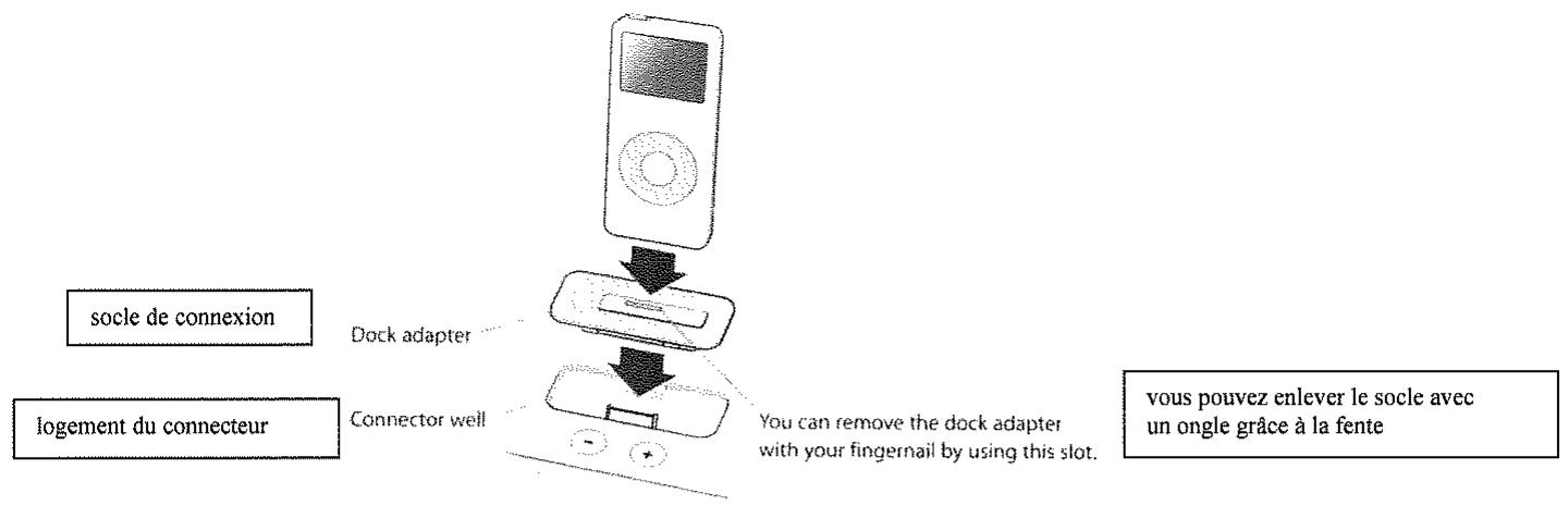 CURTIS IP210 - Utilisation avec votre iPod personnel - 1
