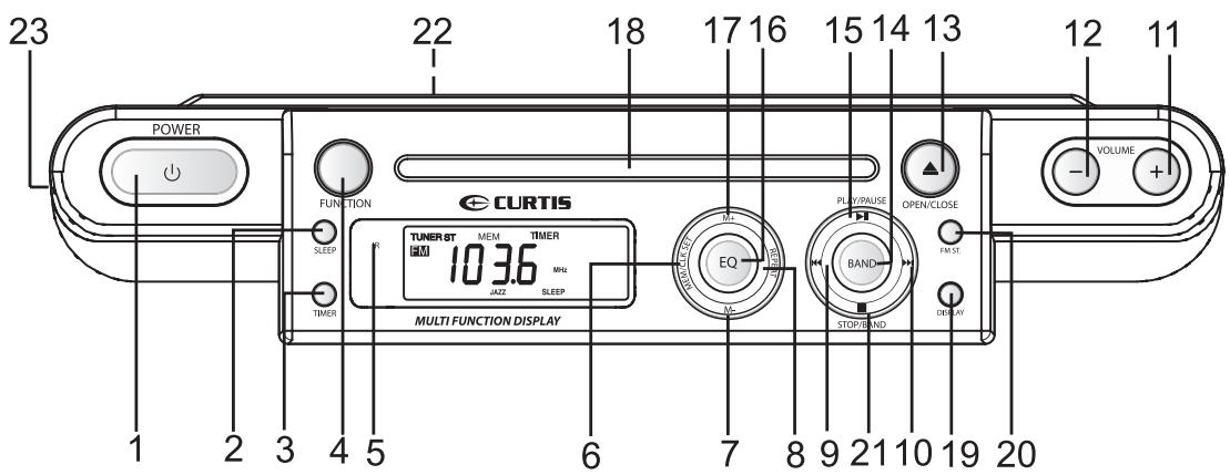 CURTIS KCR2609 - Emplacement des commandes - 1