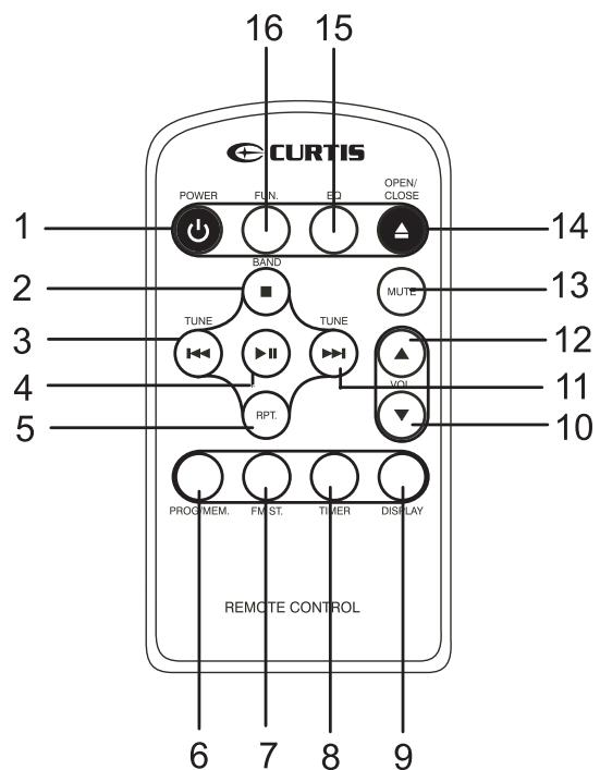 CURTIS KCR2609 - Emplacement des boutons de télécommande - 1