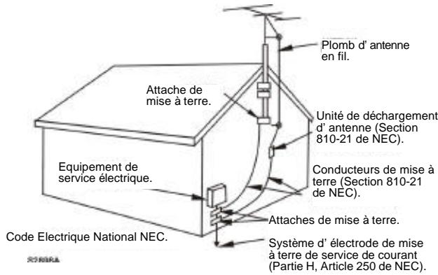 CURTIS RCD641 - INSTRUCTIONS DE SECURITE IMPORTANTES - 2