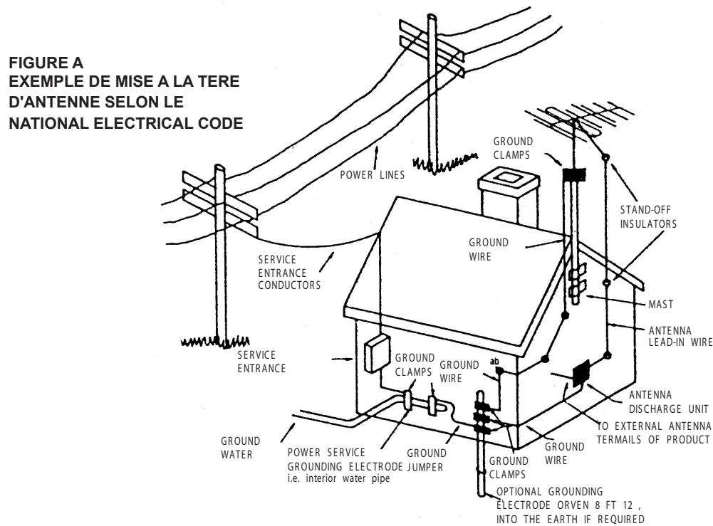 CURTIS RT110 - POUR LA FONCTION DVD - 1