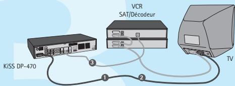 KISS DP-470 - Configuration SCART vidéo - 1