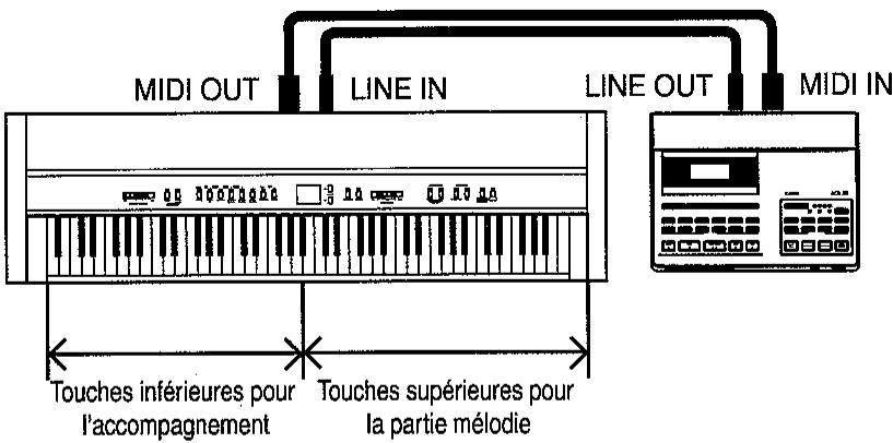 KAWAI CA770 - Utilisation de l'ACR-20 en TANT que MODULE d'accompagnement - 1