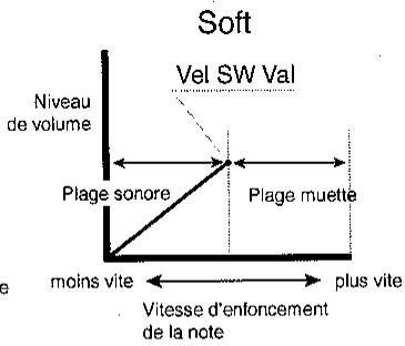 KAWAI MP9500 - Vel SW (Commutation par la Velocité) - 3