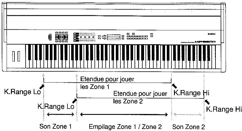 KAWAI MP9500 - TRUC - 1
