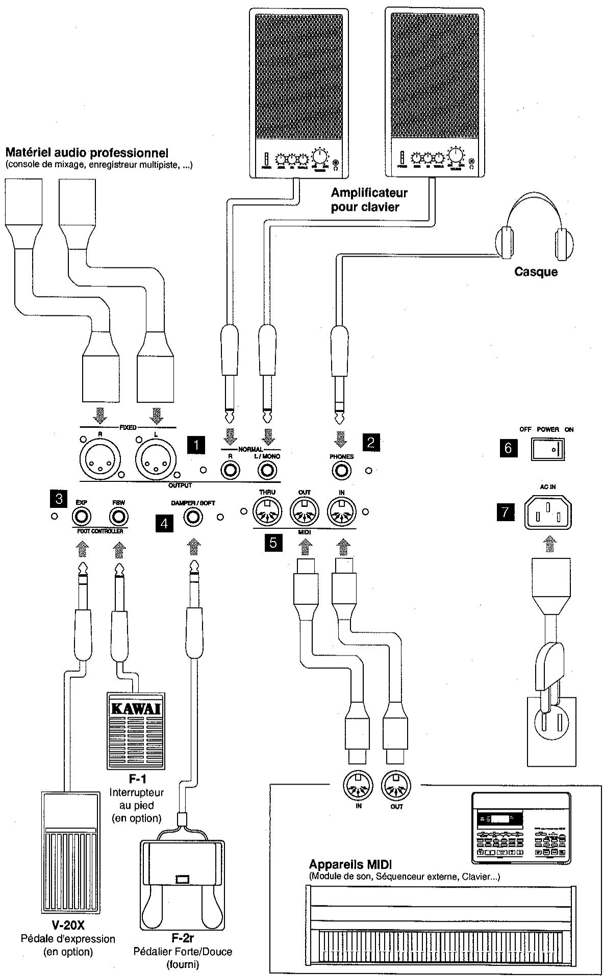 KAWAI MP9500 - PRISE AC IN - 1