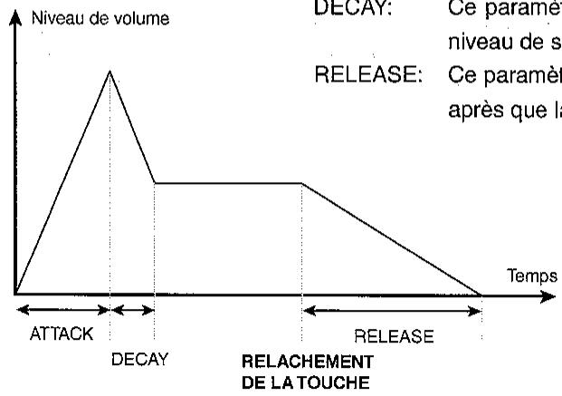 KAWAI MP9500 - ListedesparametesTONEMODIFY： - 1