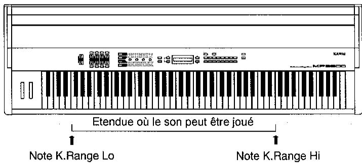 KAWAI MP9500 - K.Range Hi/Lo - 1