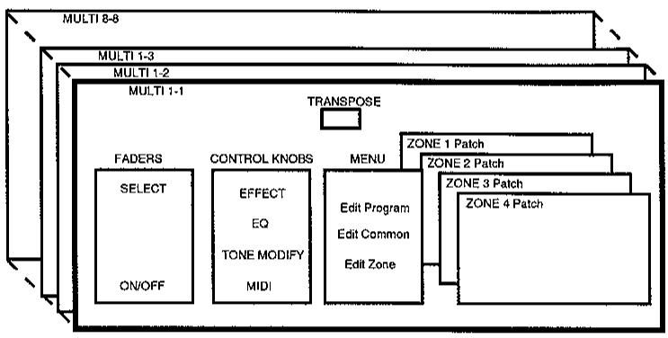 KAWAI MP9500 - MULTI et LINK - 1