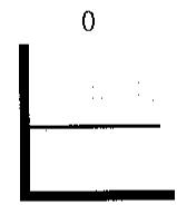 KAWAI MP9500 - Vel Sense (Sensibilité à la Vélocité) - 3