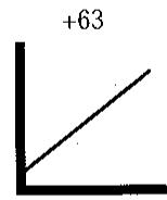KAWAI MP9500 - Vel Sense (Sensibilité à la Vélocité) - 4