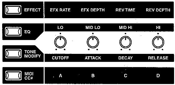 KAWAI MP9500 - POTENTIOMETRES DE COMMANDE - 1