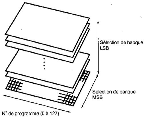KAWAI MP9500 - TX Bank (Transmission de Banque) - 2