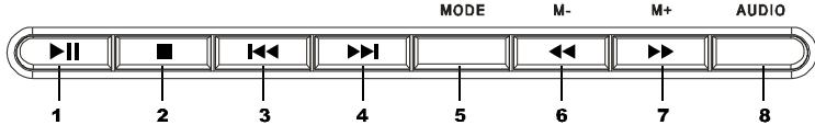 NEXT BASE SDV97 - Identification des commandes - 1