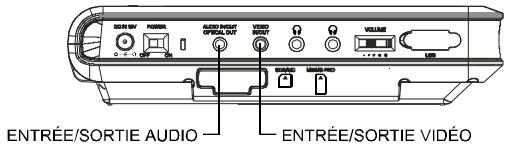 NEXT BASE SDV97 - La fonction audiovisuelle ENTREE /SORTIE - 1