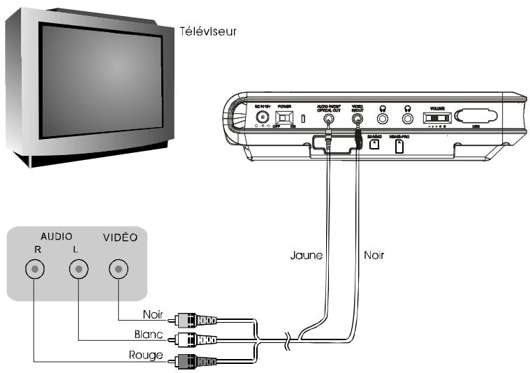 NEXT BASE SDV97 - Connexion audio/vidéo - 1