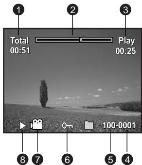 FERRANIA SD-825 - Mode lecture [E] - lecture d'image fixe - 2