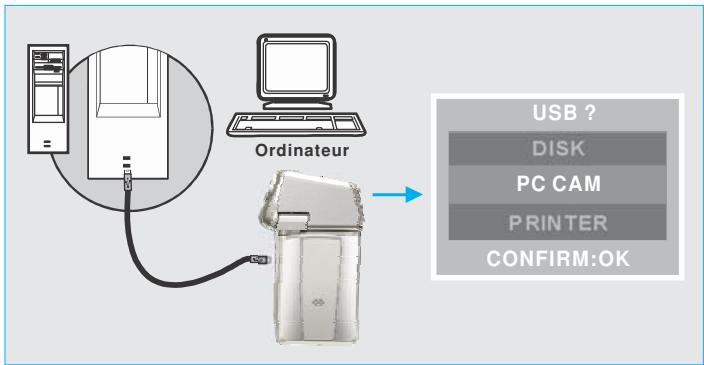 FERRANIA SD-V615 - Webcam - 1
