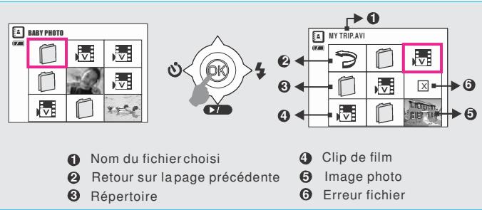 FERRANIA SD-V615 - Mode album - 3