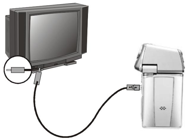 FERRANIA SD-V615 - Connexion à la TV - 1