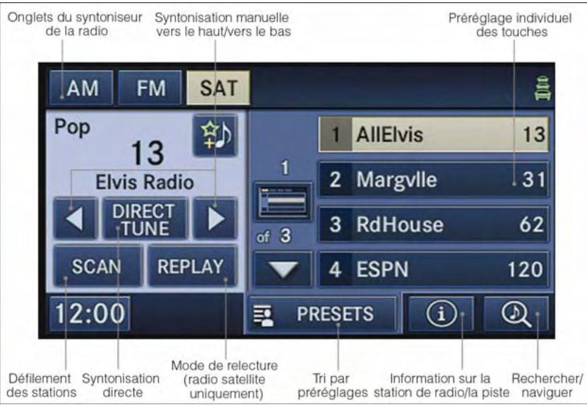 DODGE AVENGER - Fonctionnement de la radio - 1