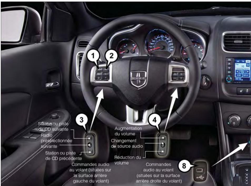 DODGE AVENGER - SYSTÉMES ÉLECTRONIQUES - 1