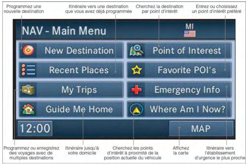 DODGE AVENGER - Menu de navigation principal - 1