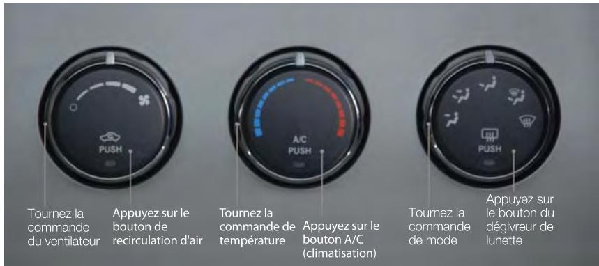 DODGE AVENGER - COMMANDES DE CHAUFFAGE-CLIMATISATION MANUELLES - 1