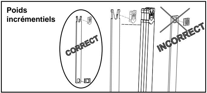 CYBEX INTERNATIONAL 11140_PRONE LEG CURL - Acheminement de la courroie - 5