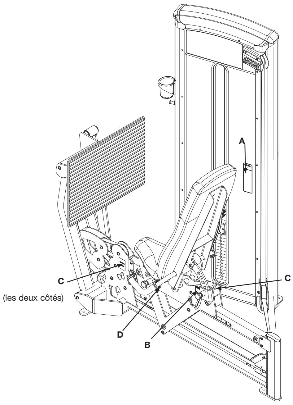 CYBEX INTERNATIONAL 12040 LEG PRESS - Autocollants d'avertissement/mise en garde - 2