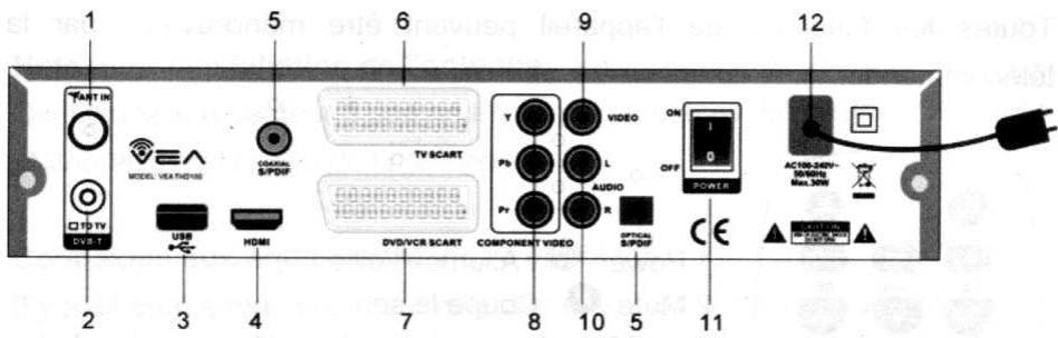 VEA THD 100 - Panneau arrête - 1