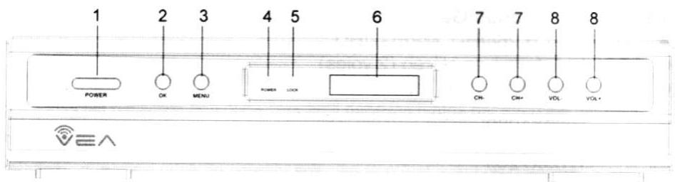VEA THD 100 - Diagramme du panneau frontal - 1