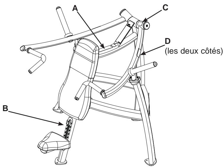 CYBEX INTERNATIONAL 16101 OVERHEAD PRESS - AVERTISSEMENT - 1
