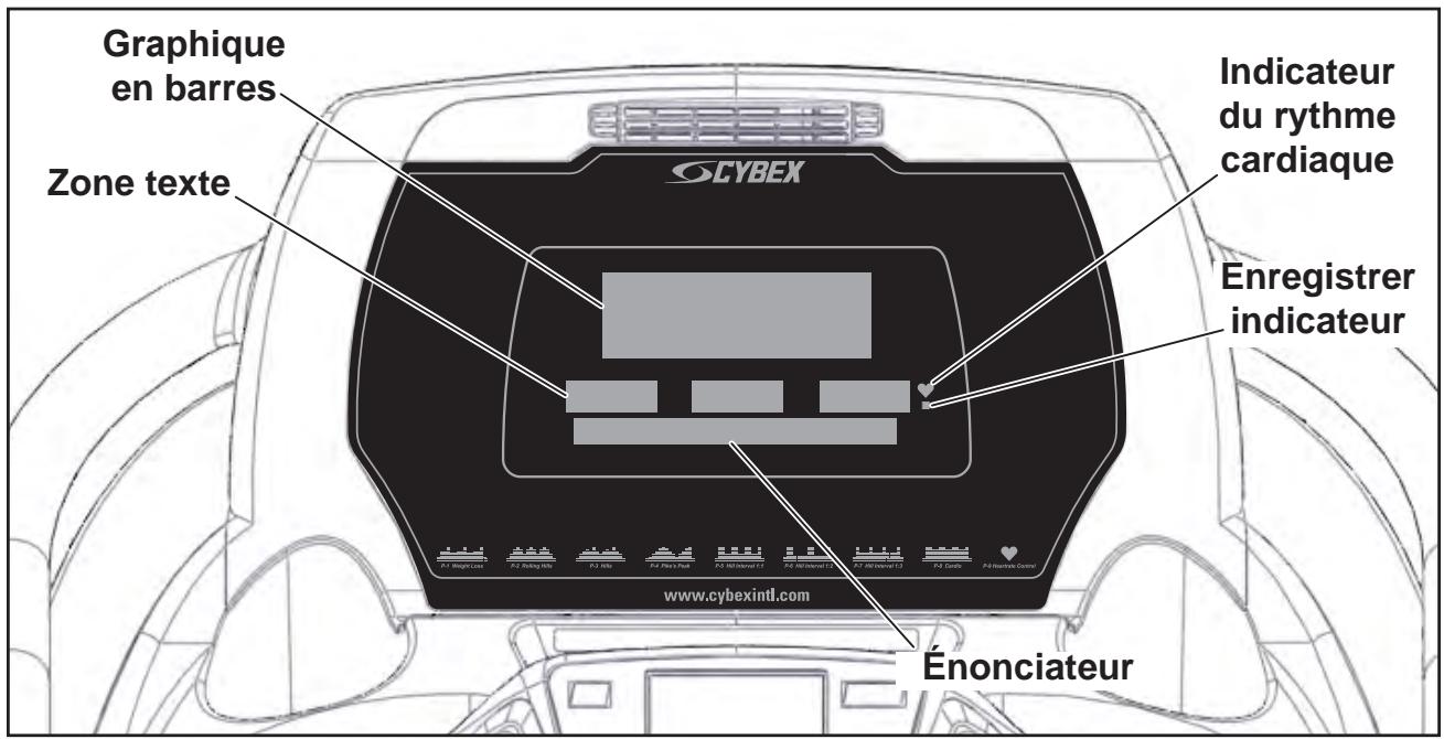 CYBEX INTERNATIONAL 770T-CT TREADMILL - Symboles CardioTouch utilisés (suite) - 1