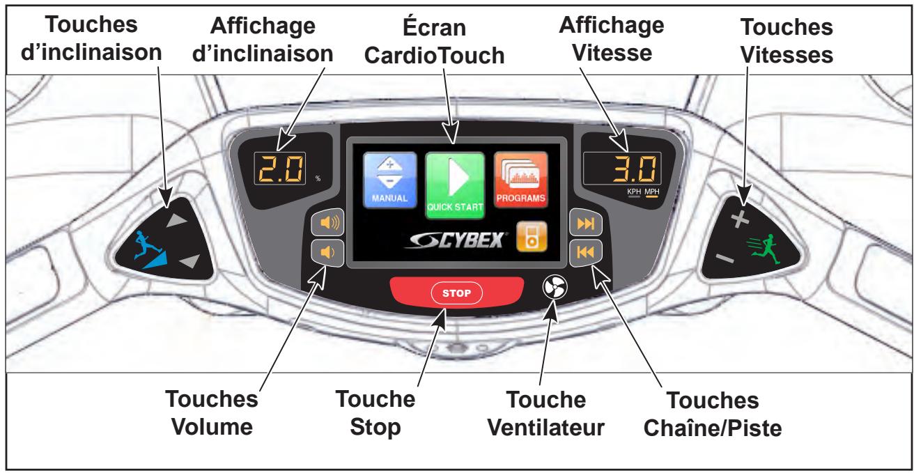 CYBEX INTERNATIONAL 770T-CT TREADMILL - Écran et commandes de l'utilisateur CardioTouch - 1