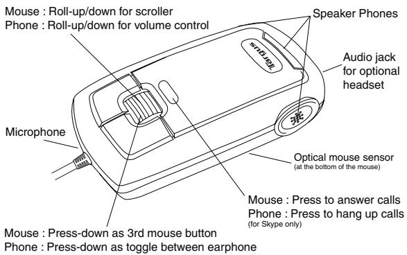 TARGUS USB NOTEBOOK MOUSE INTERNET PHONE - System Requirements - 1