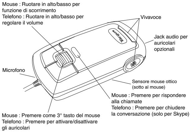 TARGUS USB NOTEBOOK MOUSE INTERNET PHONE - Requisiti di sistema - 1
